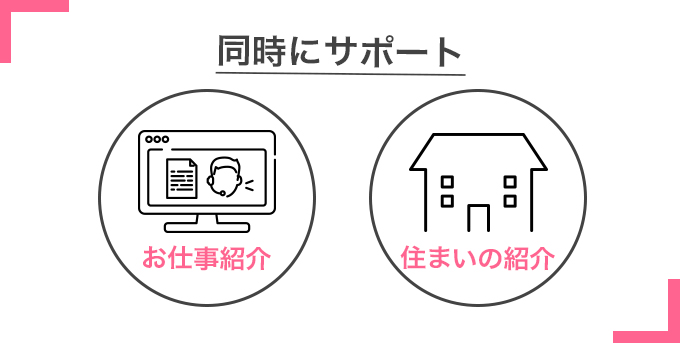 同時にサポートお仕事紹介住まいの紹介