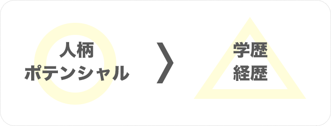 人柄ポテンシャル　学歴経歴