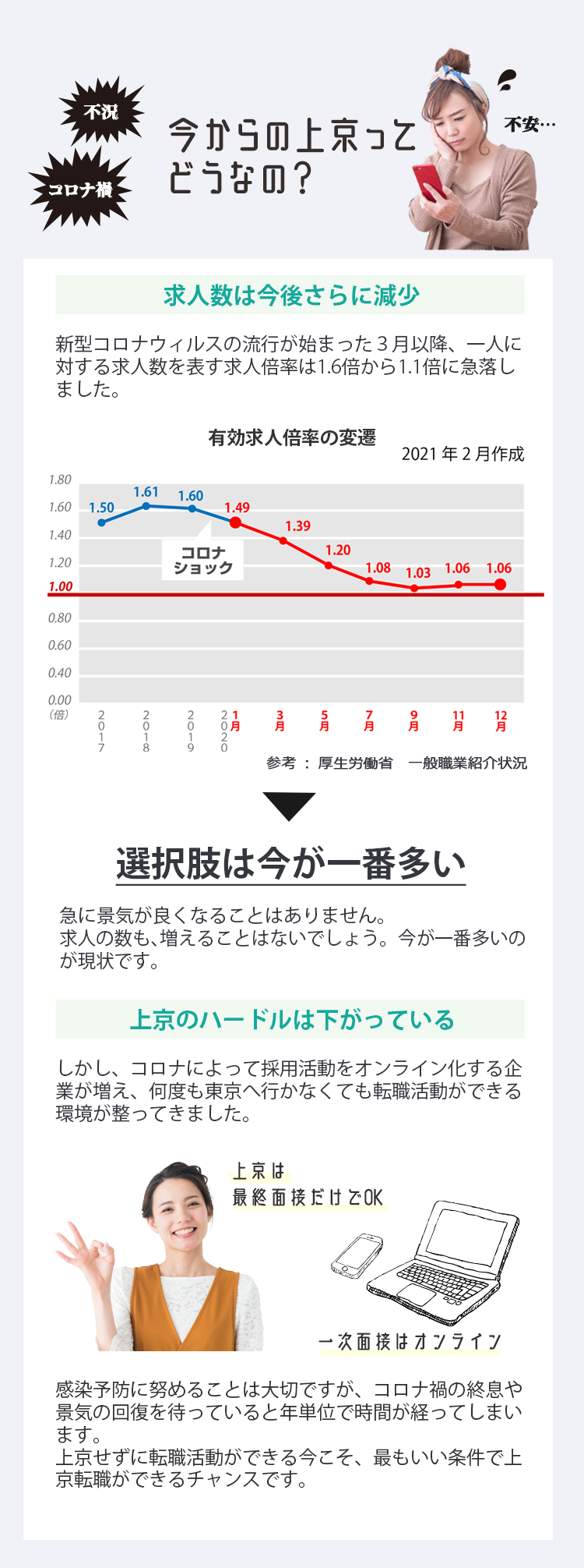 今からの上京って大丈夫？求人数は今後さらに減少